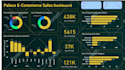 write any power bi dax measure, calculated column and quires