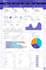 create interactive looker studio dashboards and reports visualization