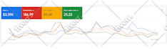 manage google ads for your ecommerce store to improve results