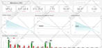 build google looker studio, data studio, shopify dashboards using ai