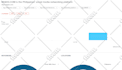 bring web traffic to your website from the philippines