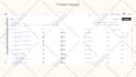 setup ecommerce email marketing flows in klaviyo