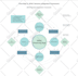 design infographic, flowchart, and a diagram within 12 hours