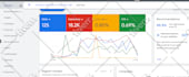 create profitable google adwords search ads ppc campaign