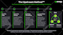 create best timeline infographics