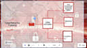 design dynamic  prezi ,powerpoint,google slides presentation