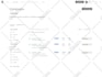 build a high converting clickfunnels sales funnel