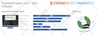 optimize website SEO on wordpress, shopify, wix, squarespace