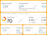 increase domain rating ahrefs DR by using white hat high authority SEO backlinks