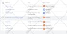 set up and manage high performing google shopping ads