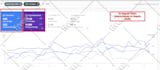 do complete on page and technical SEO optimization for wordpress websites