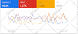 create optimized google ads ppc campaign