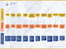 design your one pager, executive summary, or report