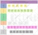 create flowchart, process flow, organization chart in visio and miro