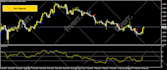 code a custom tradingview pinescript indicator or strategy