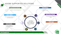 make professional   powerpoint design and modren presentation