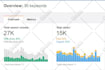 do local website SEO GEO, aeo, and aio service for google and ai search