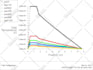 perform finite element analysis using solidworks or ansys