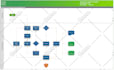 design infographic workflow diagram, pie chart, layouts in 12hrs