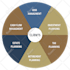 create modern editable pie charts, bar charts, graphs