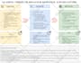 draw infographics, flow diagrams and any figure