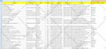 do b2b lead generation, find contact email, data entry and web research