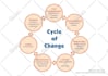 design a diagram or chart for your ebook