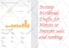 drive 50,000 real global website traffic