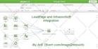 help you to setup infusionsoft
