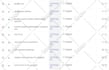 setup Google Adwords PPC Campaign For Your Website