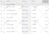setup Google Adwords PPC Campaign For Your Website