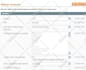 fix your magento issues quickly