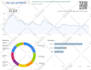 5k google keyword traffic low bounce rate