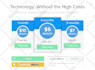 design professional social media branding
