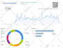 5k google keyword traffic low bounce rate