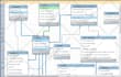 design, develop and optimize a Database