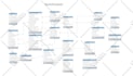 design, develop and optimize a Database