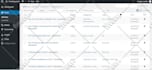 add content and related URL to your wordpress