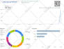 5k google keyword traffic low bounce rate