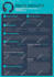 write design a modern professional resume, cover letter CV for your application