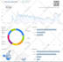 5k google keyword traffic low bounce rate