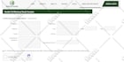 do website development bug fixing enhancement work like php wp html jquery ajax