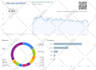 5k google keyword traffic low bounce rate