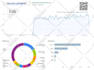 5k google keyword traffic low bounce rate