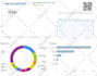 5k google keyword traffic low bounce rate