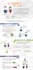 design a CREATIVE Infographic