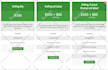 develop or design a responsive pricing table
