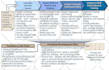 draw df Eer sequence workflow diagrams for you