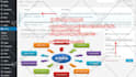 fix WORDPRESS Errors, Issues and Customization