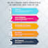 design creative infographics for you